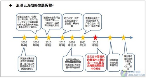 �ǻ۵������ �˳��Ƴ���װ���������� 